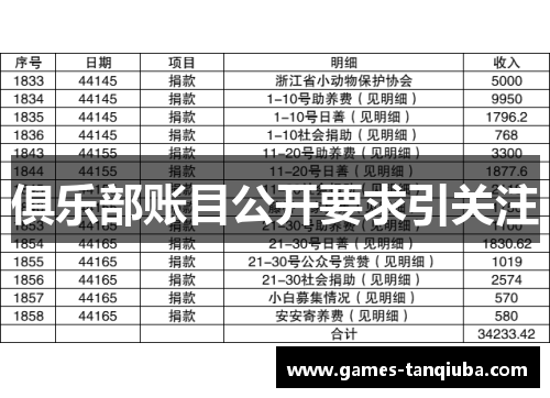 俱乐部账目公开要求引关注